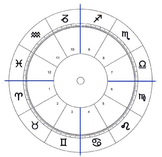 casas-astrologicas